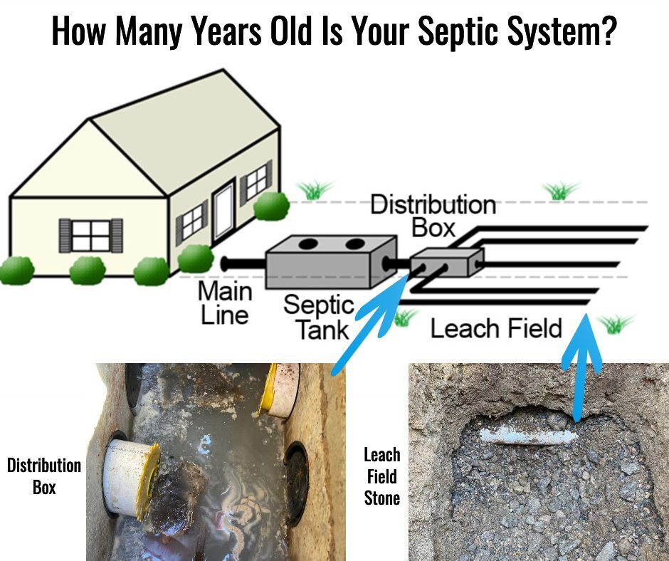 how many years old is your septic system
